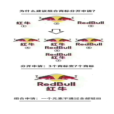 商標(biāo)建議分開注冊為妙！