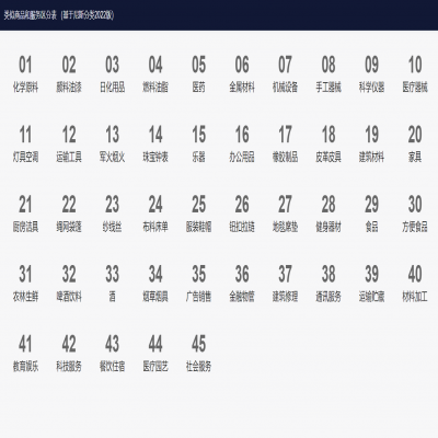 開發(fā)的APP應該注冊哪一個商標類別？